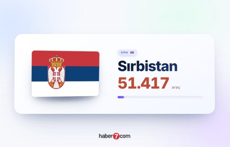 <p><span style="color:#B22222"><strong>36) SIRBİSTAN</strong></span></p>
