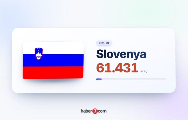 <p><span style="color:#B22222"><strong>35)&nbsp; SLOVANYA</strong></span></p>
