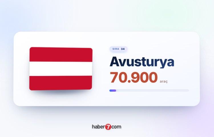 <p><strong><span style="color:#B22222">34)&nbsp; AVUSTURYA</span></strong></p>
