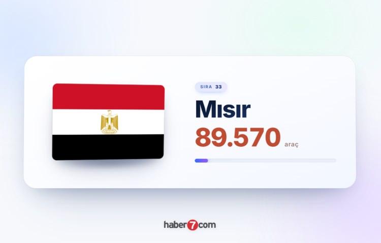 <p><span style="color:#B22222"><strong>33)&nbsp; MISIR</strong></span></p>
