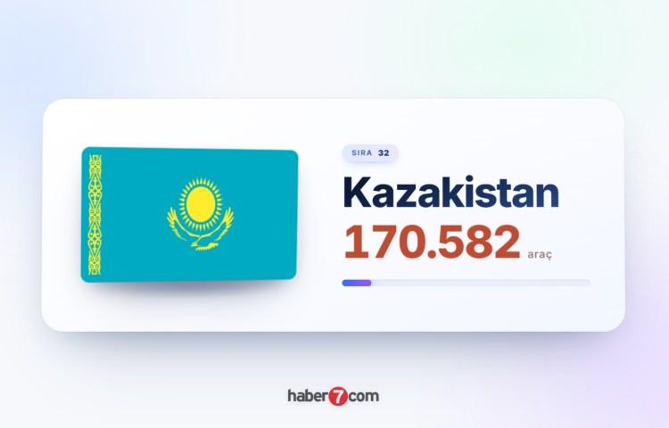 <p><span style="color:#B22222"><strong>32)&nbsp; KAZAKİSTAN</strong></span></p>
