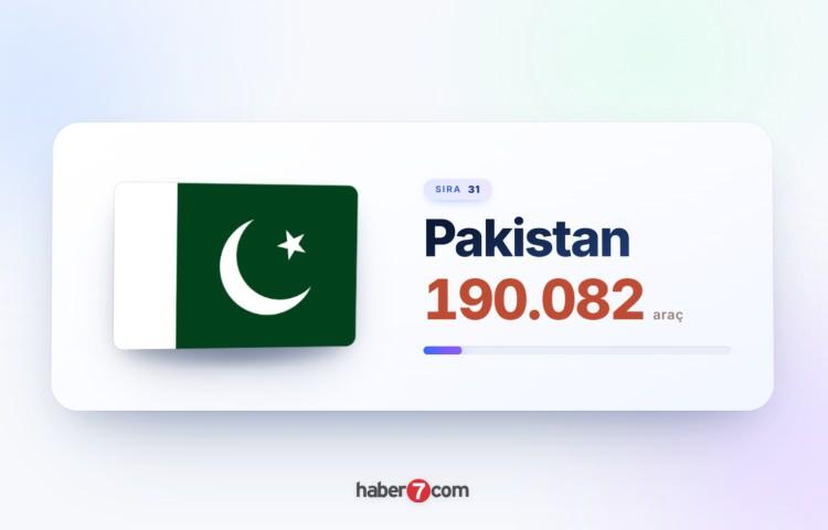 <p><span style="color:#B22222"><strong>31)&nbsp; PAKİSTAN</strong></span></p>
