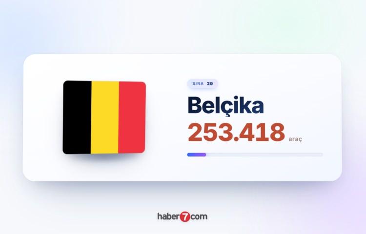 <p><span style="color:#B22222"><strong>29)&nbsp; BEL&Ccedil;İKA</strong></span></p>
