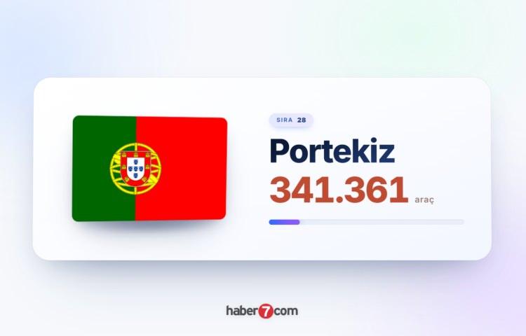 <p><span style="color:#B22222"><strong>28)&nbsp; PORTEKİZ</strong></span></p>
