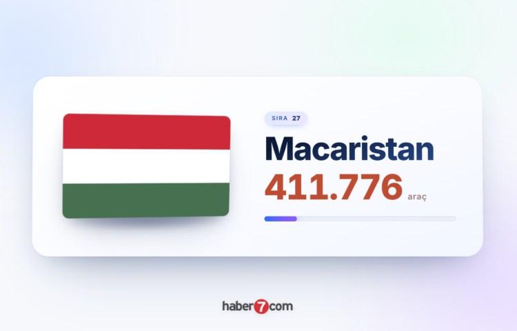 <p><span style="color:#B22222"><strong>27)&nbsp; MACARİSTAN</strong></span></p>
