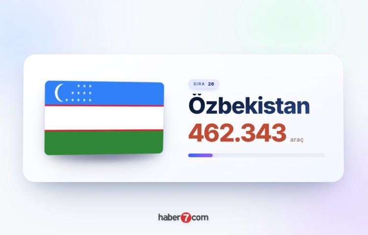 <p><span style="color:#B22222"><strong>26)&nbsp; &Ouml;ZBEKİSTAN</strong></span></p>
