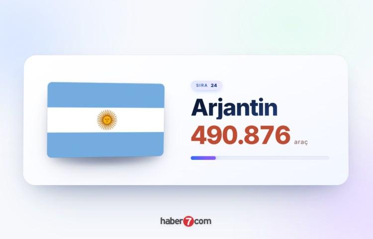 <p><span style="color:#B22222"><strong>24)&nbsp; ARJANTİN</strong></span></p>
