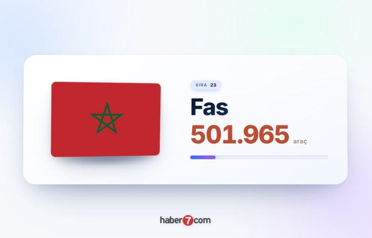 <p><span style="color:#B22222"><strong>23)&nbsp; FAS</strong></span></p>
