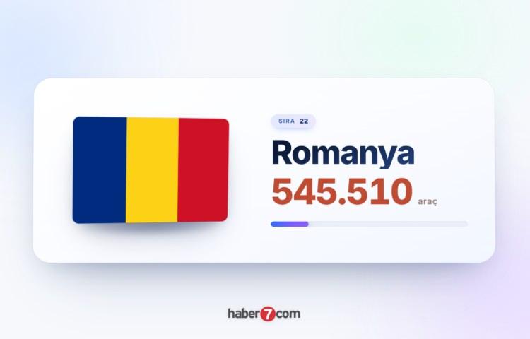 <p><span style="color:#B22222"><strong>22)&nbsp; ROMANYA</strong></span></p>
