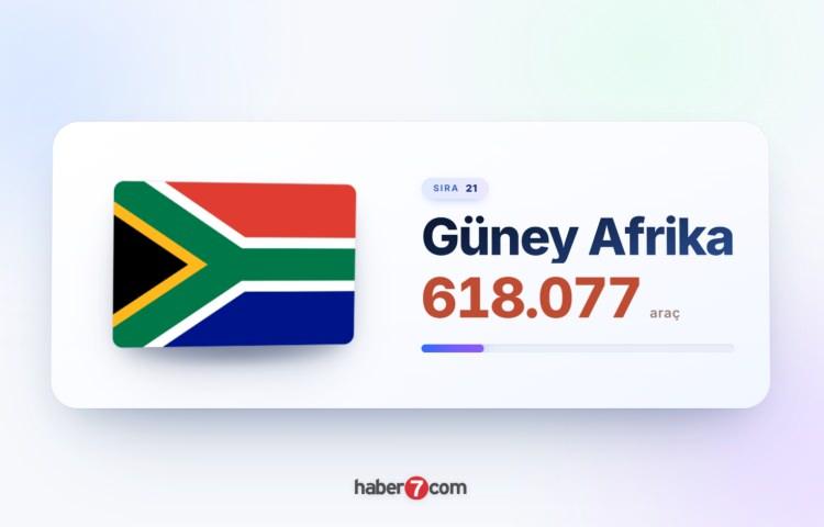 <p><span style="color:#B22222"><strong>21)&nbsp; G&Uuml;NEY AFRİKA</strong></span></p>
