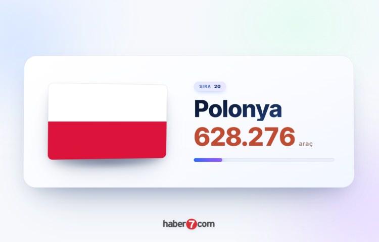 <p><span style="color:#B22222"><strong>20)&nbsp; POLONYA</strong></span></p>
