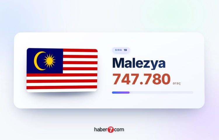 <p><span style="color:#B22222"><strong>19)&nbsp; MALEZYA</strong></span></p>
