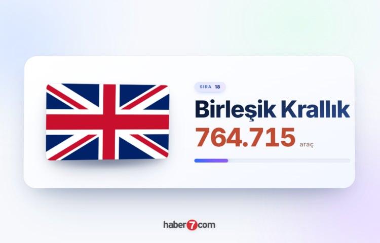 <p><span style="color:#B22222"><strong>18)&nbsp; BİRLEŞİK KRALLIK</strong></span></p>
