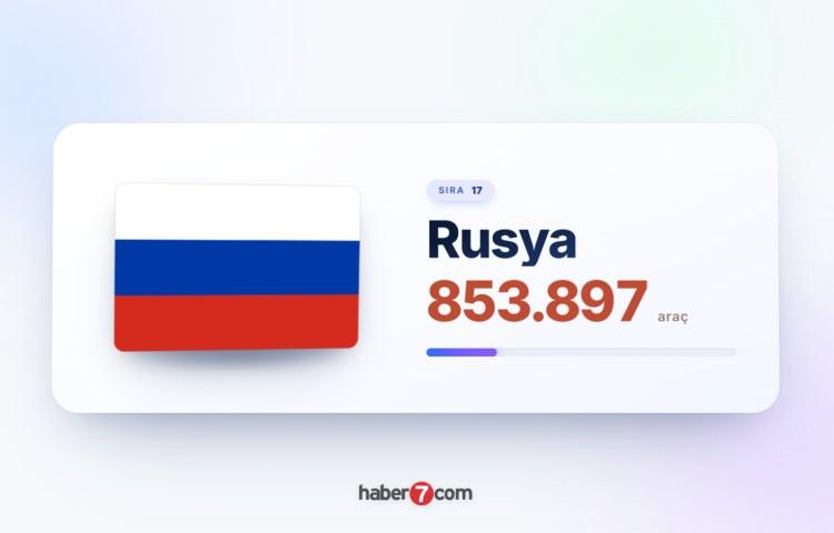 <p><span style="color:#B22222"><strong>17)&nbsp; RUSYA</strong></span></p>
