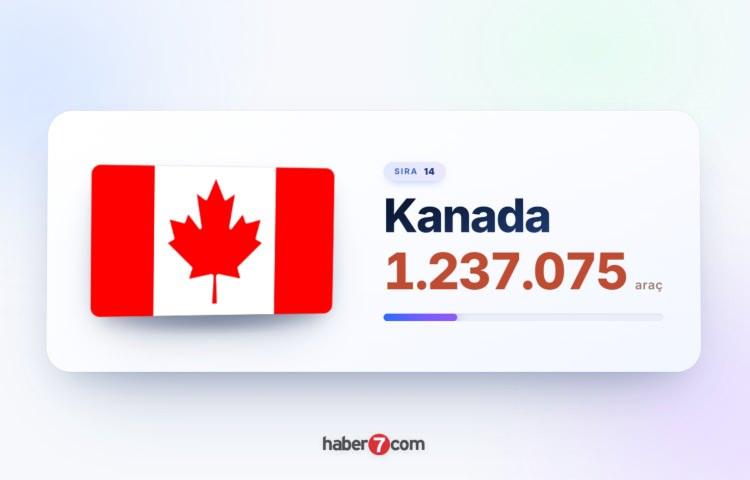 <p><span style="color:#B22222"><strong>14)&nbsp; KANADA</strong></span></p>
