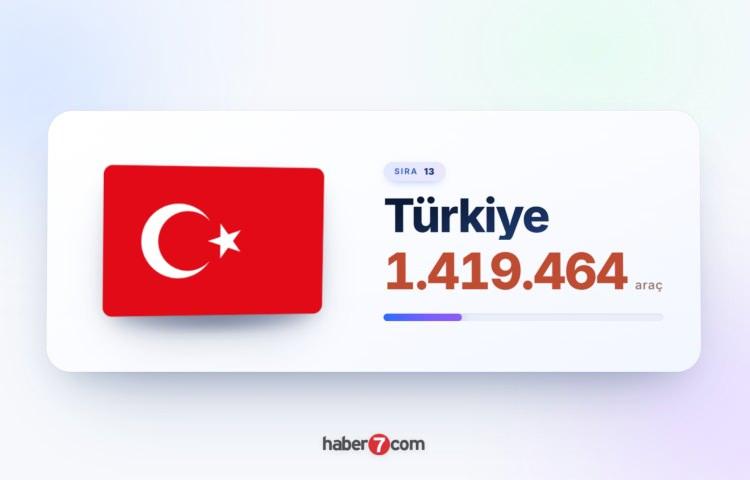 <p><span style="color:#B22222"><strong>13)&nbsp; T&Uuml;RKİYE</strong></span></p>
