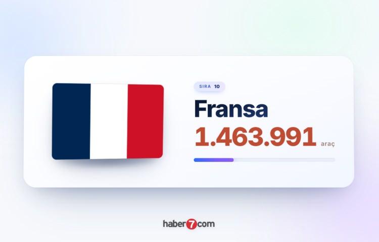 <p><span style="color:#B22222"><strong>10)&nbsp; FRANSA</strong></span></p>

