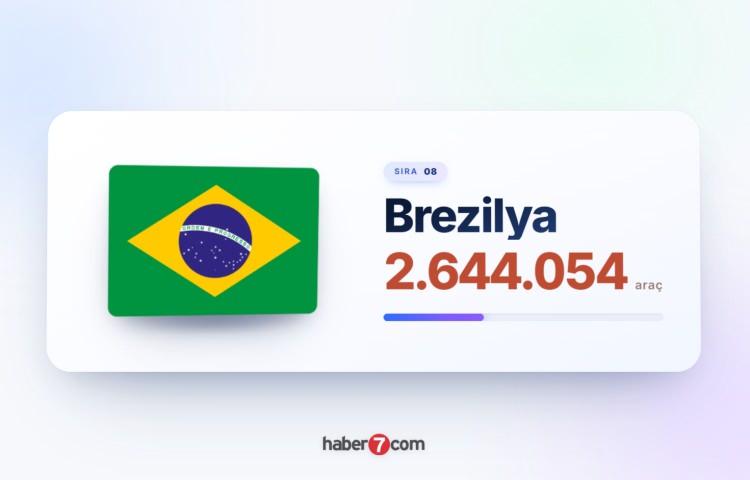 <p><span style="color:#B22222"><strong>8)&nbsp; BREZİLYA</strong></span></p>
