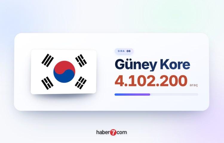 <p><span style="color:#B22222"><strong>6)&nbsp; G&Uuml;NEY KORE</strong></span></p>
