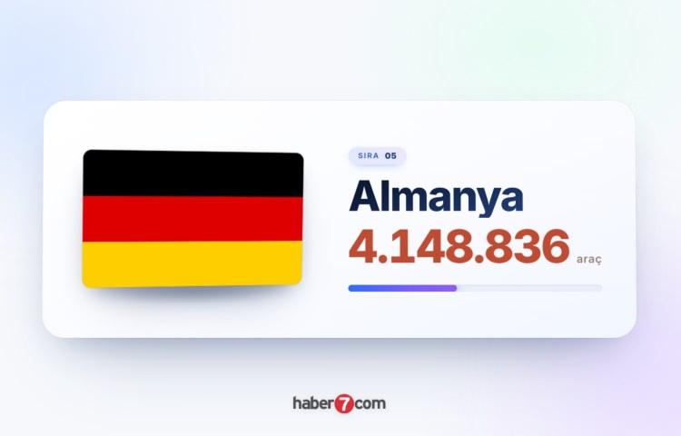 <p><span style="color:#B22222"><strong>5)&nbsp; ALMANYA</strong></span></p>
