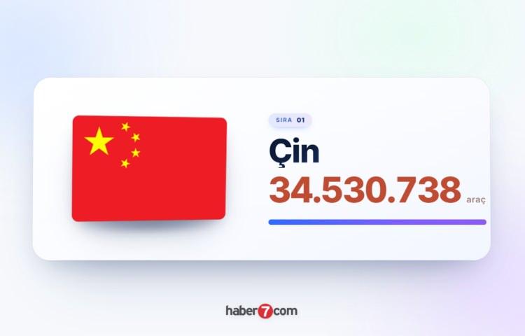 <p><span style="color:#B22222"><strong>1)&nbsp; &Ccedil;İN</strong></span></p>
