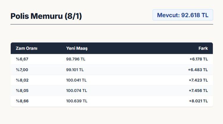 <p><strong>POLİS MEMURU (8/1)&nbsp;</strong></p>
