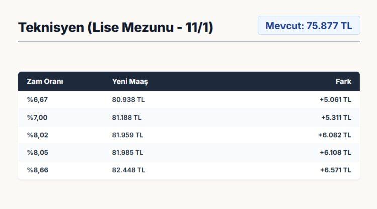 <p><strong>TEKNİSYEN (LİSE MEZUNU - 11/1)&nbsp;</strong></p>
