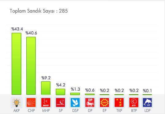 <p>BOLU<br /><br /><a href="http://secim.haber7.com/2014/bolu#2009" target="_blank"><span style="color: #ffffff;"><strong>AYRINTILI BİLGİ İÇİN TIKLAYIN! </strong></span></a></p>