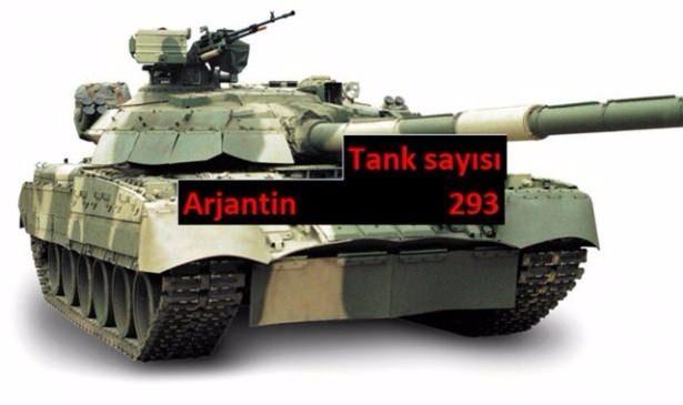 <p>Hangi ülkenin kaç savaş tankı var?</p>
