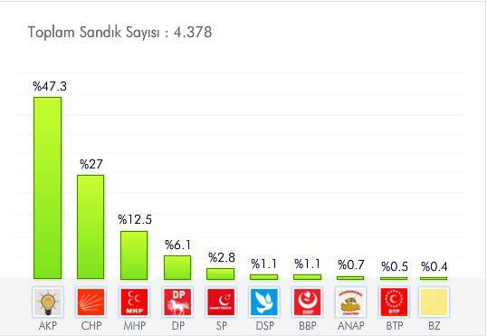 <p>BURSA<br /><br /><a href="http://secim.haber7.com/2014/bursa#2009" target="_blank"><span style="color: #ffffff;"><strong>AYRINTILI BİLGİ İÇİN TIKLAYIN!</strong></span></a><br /><span style="color: #ffffff;"><strong> </strong></span></p>