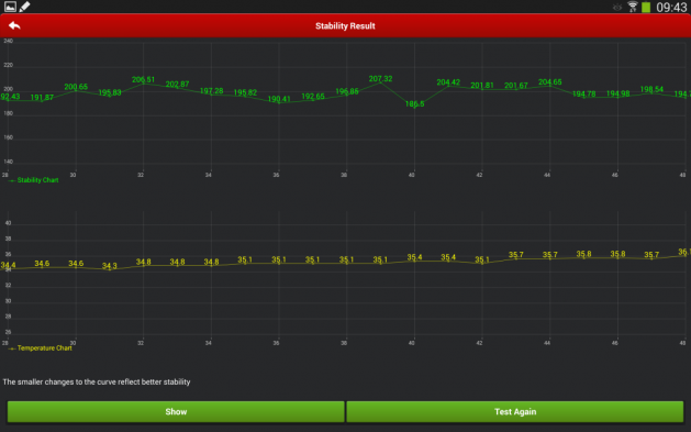 <p><strong>BATARYA</strong><br />10.1 2014'en şaşkınlık yaratan (hayal kırıklığı diyelim) kısmı, bataryası. Eski modelindeki 7000 mAh bataryaya kıyasla 8220 mAh gücünde bataryası bulunan 10.1, bu donanımıyla Samsung'un Exynos işlemcisine ve yüksek görüntü kalitesine dayanıklı görünüyor. Ancak beklentilerin gerçeğe dönüştüğünü konusunda soru işaretleri mevcut.</p>
<p>10.1'i güç tasarrufu modu kapalı, ekran parlaklığı yüksek ve Wi-Fi açıkken 1 günden daha az bir süre kullanabildim. Cihazın sadece Wi-Fi versiyonu, standart kullanımda yaklaşık 2.5 gün tek şarjla giderken, özellikle video içerikli ve yüksek bellek harcayan uygulamalar tableti değil ancak bataryayı zorluyor.</p>