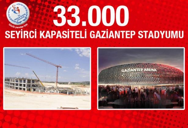 <p><strong>Gaziantep Stadyumu:</strong> Geçtiğimiz yılın Şubat ayında sözleşmesi imzalanan 33 bin seyirci kapasiteli Gaziantep Stadyumu'nun bugün itibariyle gerçekleşme oranı yüzde 5 dolaylarında.</p>