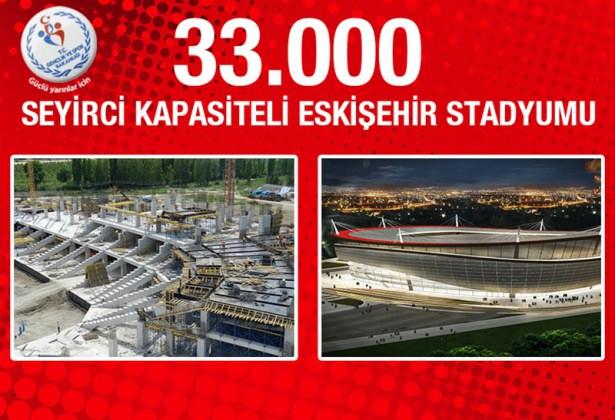 <p><strong>Eskişehir Stadyumu:</strong> Futbola büyük ilgi gösteren kentlerden biri olan Eskişehir'de yapımı devam eden 33 bin seyirci kapasiteli stadyumun bugün itibariyle fiziki gerçekleşme oranı yüzde 20 dolaylarında. 140 milyon TL proje maliyetine sahip stadyum, 166 bin metrekarelik bir alana yapılıyor.</p>
