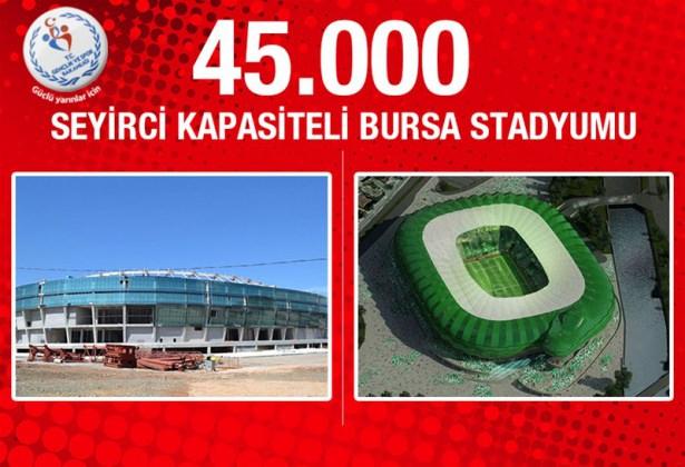 <p><strong>Bursa Stadyumu:</strong> Yeşil-Beyazlı ekibin yeni cazibe merkezi olacak 45 bin seyirci kapasiteli Bursa Stadyumu'nda çalışmalar tüm hızıyla ilerliyor. 195 milyon TL yatırım bedeline sahip projede bugün gelinen fiziki gerçekleşme oranı yüzde 75 dolaylarında.</p>
