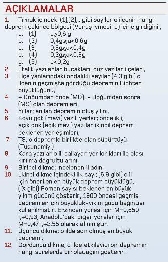 Ercan 4 bin yıllık deprem geçmişini tüm ayrıntılarıyla bu haritaya işledi. Hem geçmişi hem geleceği yerleştirdi. 7 yıllık bir takım çalışmasıyla hazırladığı haritaya “İl İl İlçe İlçe Deprem Belgeseli” adını verdi.