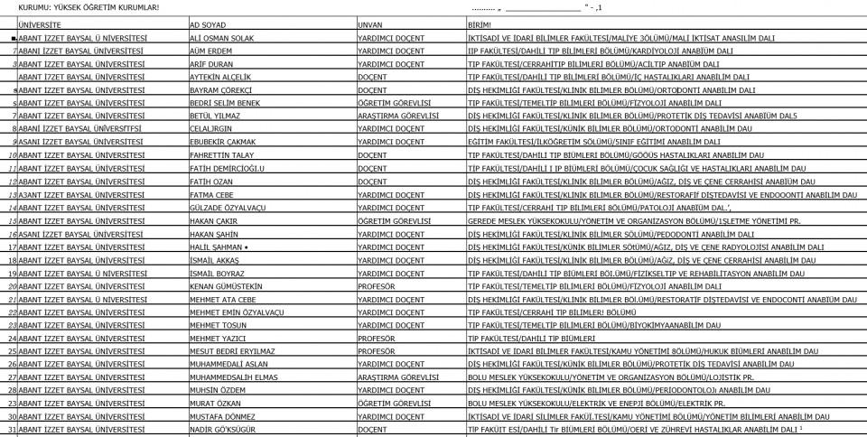 <p>93 üniversiteden atılan 2 bin 346 akademisyenin üniversitelere göre dağılımı.</p>
<p>OHAL kapsamında çıkarılan kararnameyle, biri vakıf üniversitesi olmak üzere 93 üniversiteden toplam 2 bin 346 akademisyenin işine son verildi.</p>
<p><span style="color:#FFFF00"><em><strong>(FOTOĞRAFLARI BÜYÜTMEK İÇİN ÜZERİNE TIKLAYINIZ)</strong></em></span></p>