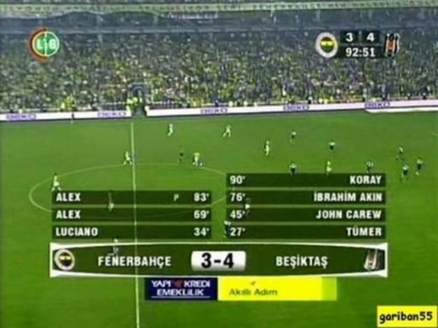 “Kadıköy panteri Pancu” FB-BJK 3-4 (17 Nisan 2005) Geldik zirveye listenin en tepesine… Son 20 yılın en unutulmaz Beşiktaş-Fenerbahçe maçlarında, Kara-Kartal’ın 10 kişi kalıp kalesine Pancu’nun geçmesine rağmen 4-3 kazandığı maç 1. sırada. Tarih 17 Nisan 2005… Fenerbahçe ile Beşiktaş Kadıköy’de karşı karşıya… Siyah-beyazlıların 3-2 önde götürdüğü maçın ikinci yarısında kaleci Cordoba kırmızı kart görüyor. Oyuncu değişiklik hakkı dolan Beşiktaş’ta kaleye Pancu geçiyor.Herkes, Alex’in penaltı golüyle durumu 3-3 yapan Fenerbahçe’den dördüncü golü beklerken sahneye çıkan Koray Avcı gelecek nesillere kadar uzanacak bir zaferi getiren o tarihi golü atıyordu. 