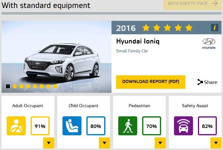 <p>Hyundai Iqonic, bu oranların ardından testlerden 5 yıldızla ayrıldı.</p>
