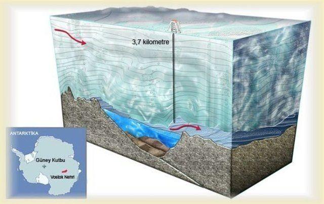 <p><strong>Gizemli Vostok Gölü</strong><br />
Antarktika’da bulunan ve Dünyanın en büyük göllerinden biri olan Vostok gölü 4 km kalınlığındaki dev bir buz tabakasıyla örtülü ve en az 15 milyon yıldır bu durum böyle.</p>