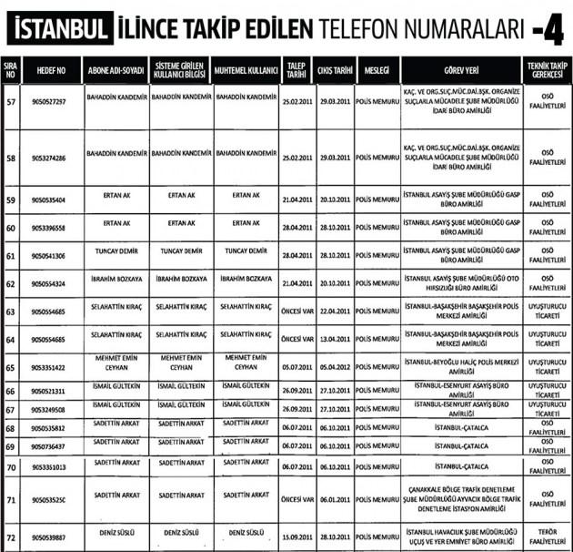 <p>İSTANBUL</p>