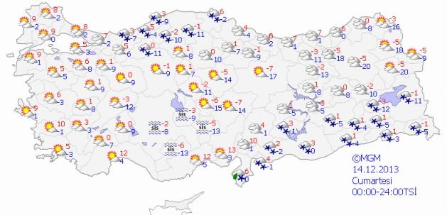 Cumartesi günü hava durumu