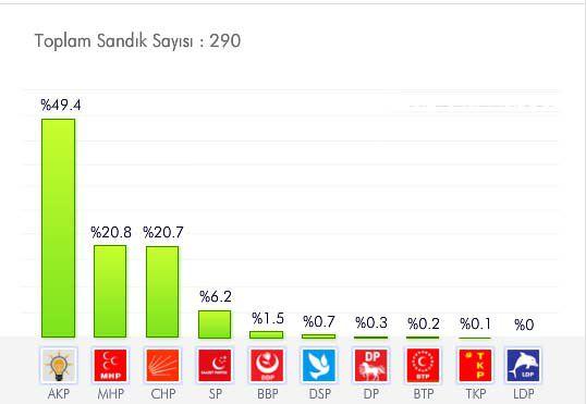 <p>KARAMAN<br /><br /><span style="color: #ffffff;"><a href="http://secim.haber7.com/2014/karaman#2009" target="_blank"><span style="color: #ffffff;"><strong>AYRINTILI BİLGİ İÇİN TIKLAYIN! </strong></span></a></span></p>
