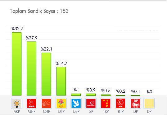 <p>KARS<br /><br /><span style="color: #ffffff;"><a href="http://secim.haber7.com/2014/kars#2009" target="_blank"><span style="color: #ffffff;"><strong>AYRINTILI BİLGİ İÇİN TIKLAYIN! </strong></span></a></span></p>