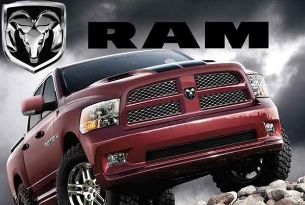 <p>47- RAM Trucks Marka değeri 1,87 milyar dolar.</p>