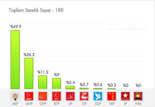 <p>KİLİS<br /><br /><span style="color: #ffffff;"><a href="http://secim.haber7.com/2014/kilis#2009" target="_blank"><span style="color: #ffffff;"><strong>AYRINTILI BİLGİ İÇİN TIKLAYIN! </strong></span></a></span></p>