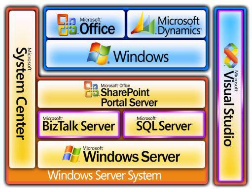 Marka: MICROSOFT 2011 sıralaması:3 Sektör: TEKNOLOJİ 2012 marka değeri: 57.8 MİLYAR DOLAR Marka değerindeki değişiklik (%): -2