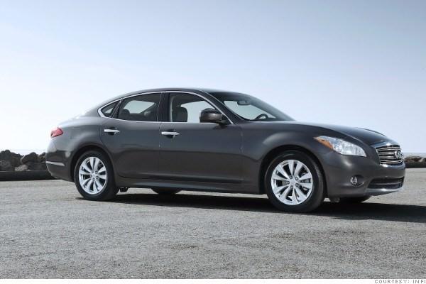 <p><strong>Infiniti Q80<br /><br /></strong>Lüks araçlar arasında öne çıkan modellerden.</p>
