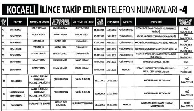 <p>KOCAELİ</p>