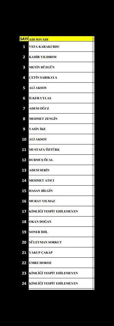 <p>Şehit olan Emniyet personelinden bazıları</p>
