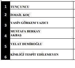 <p>Şehit olan sivil vatandaşlar</p>